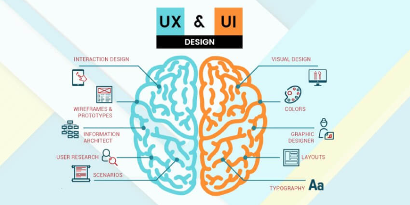Thiết kế UX/UI là gì? UX và UI cái nào quan trọng hơn?