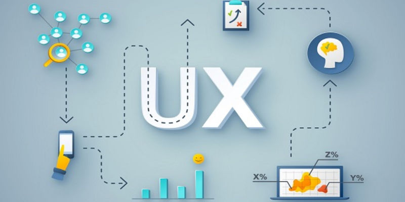 UX là gì? Thế nào là thiết kế UX?