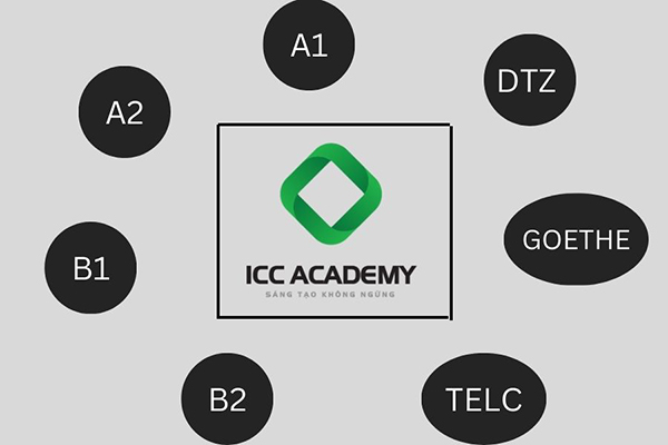 Thông tin khóa học tiếng Đức tại ICC Academy